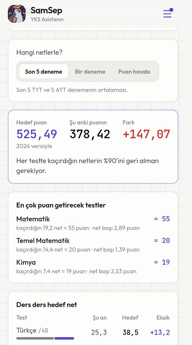 Hedef net ekranı: hedef puan, şu anki puan, fark ve en çok puan getirecek testler