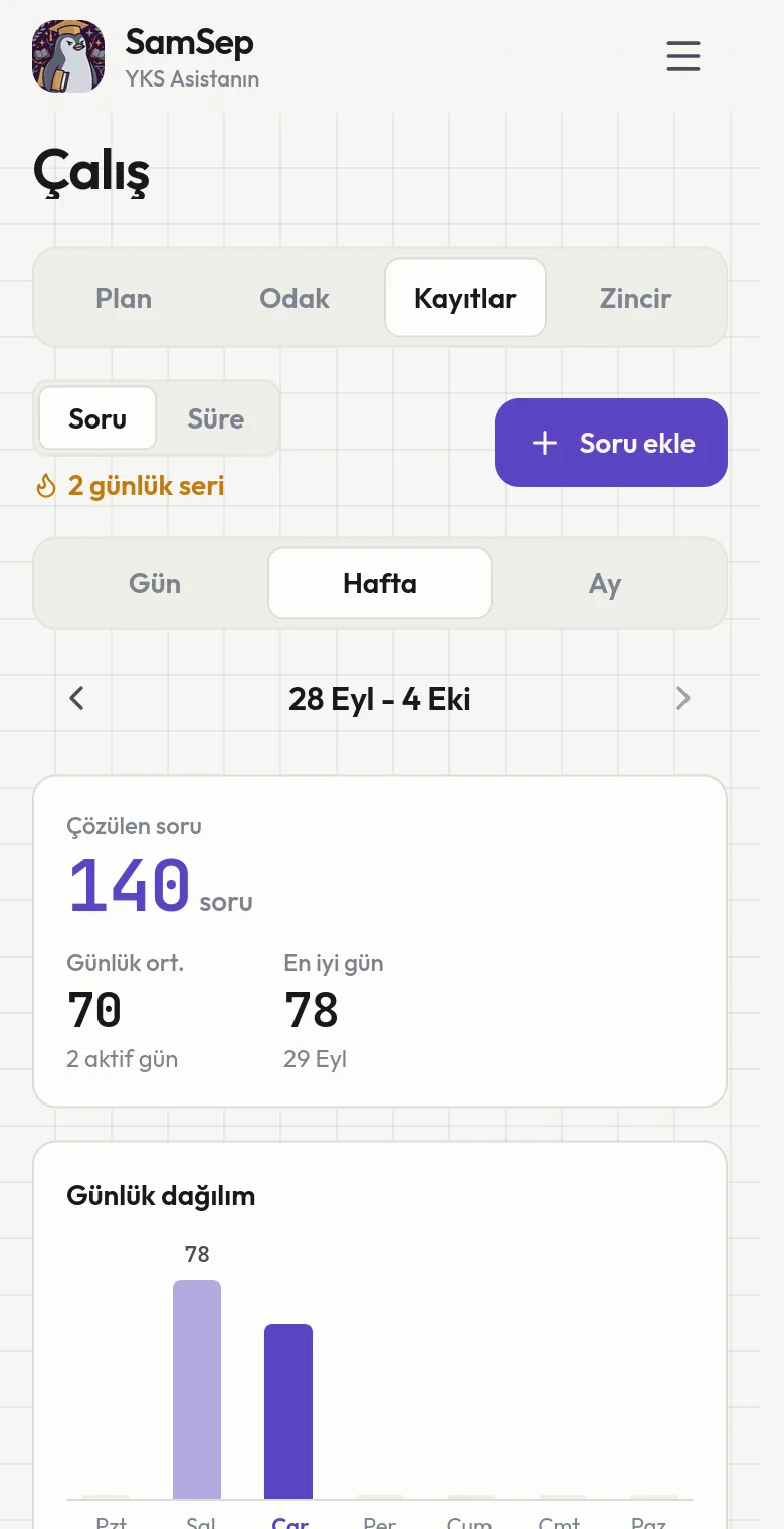 Kayıtlar ekranı: haftalık çözülen soru, günlük ortalama ve günlük dağılım grafiği