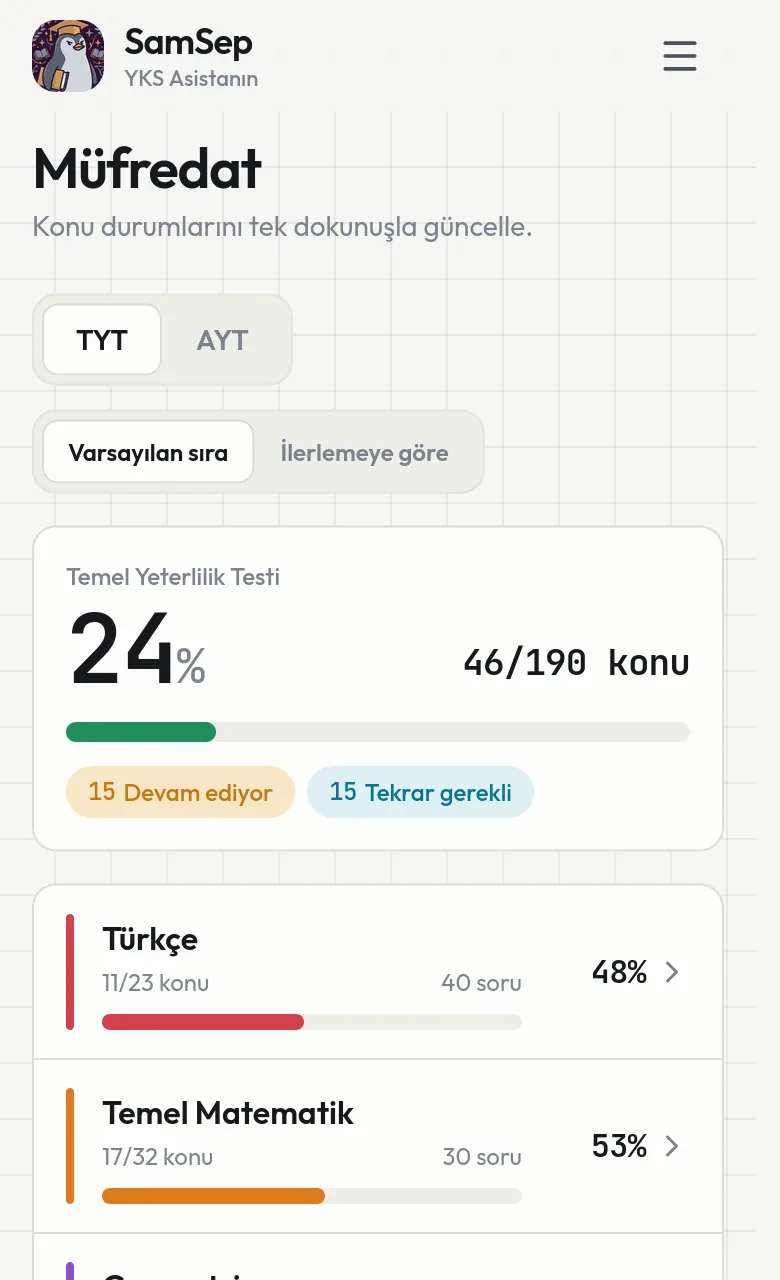 Müfredat ekranı: TYT ilerleme yüzdesi ve ders ders tamamlanan konular